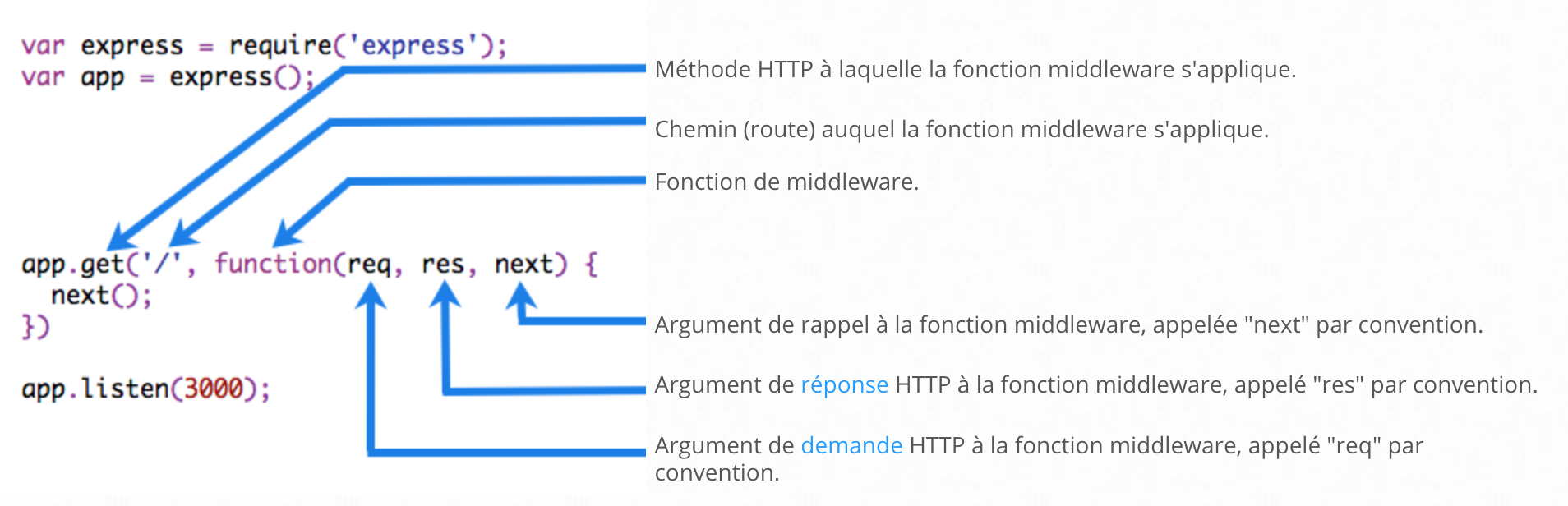 middlewareexplained